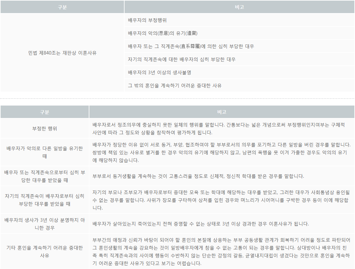 재판상 이혼사유에 대해 알아보자!