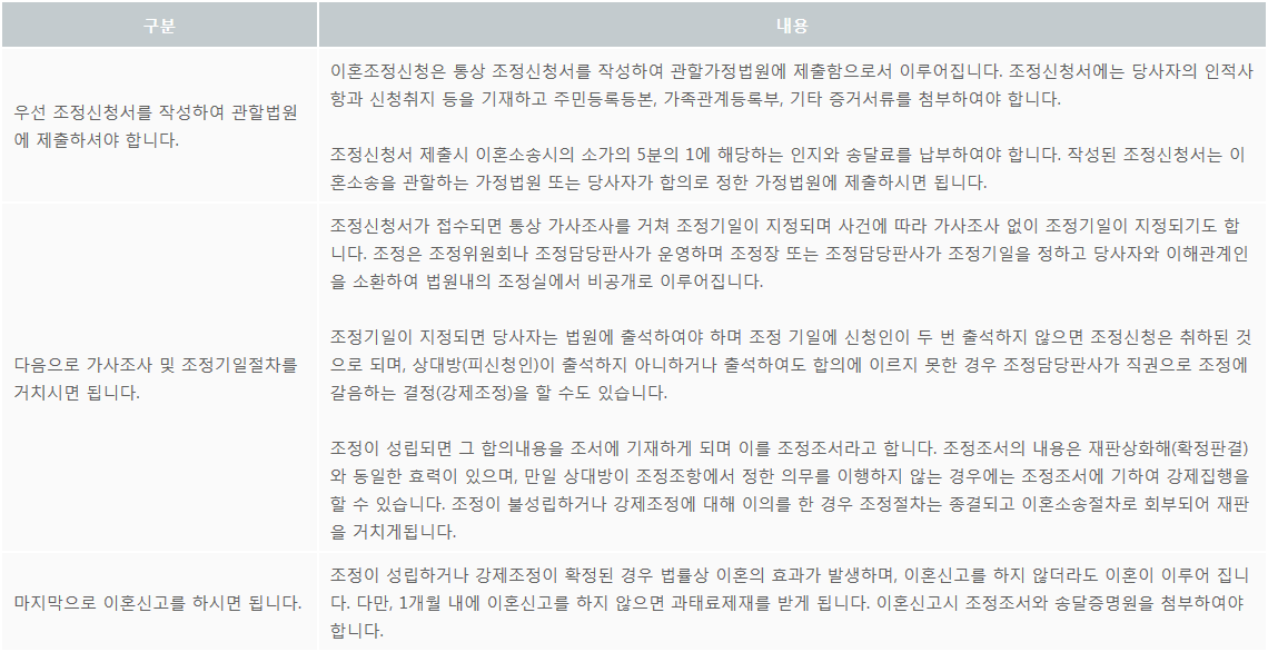 조정이혼에 대해 자세히 알아보자@