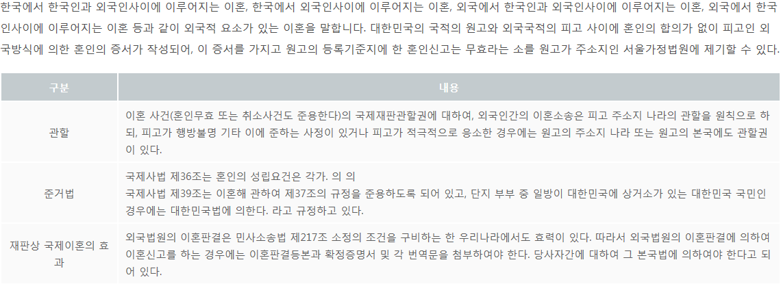 국제이혼에 대해 알아보자!