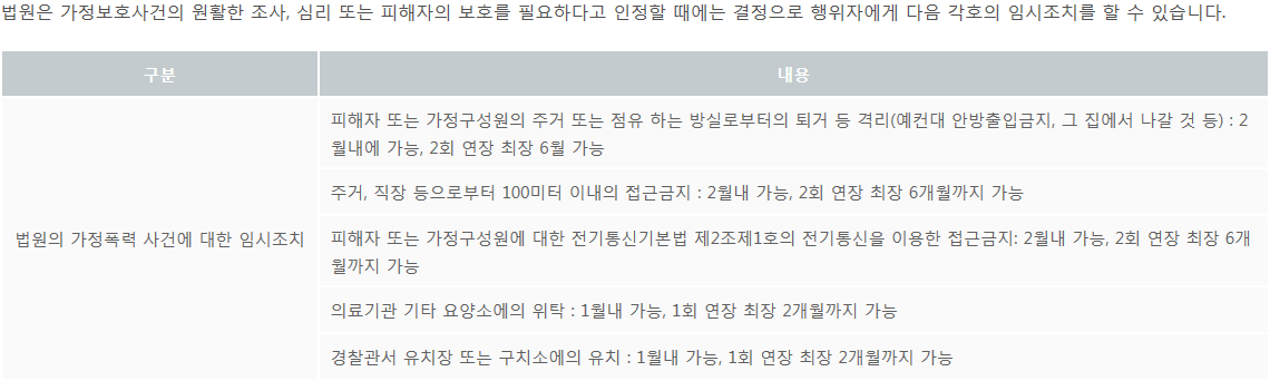 법원의 가정폭력 사건에 대한 임시조치