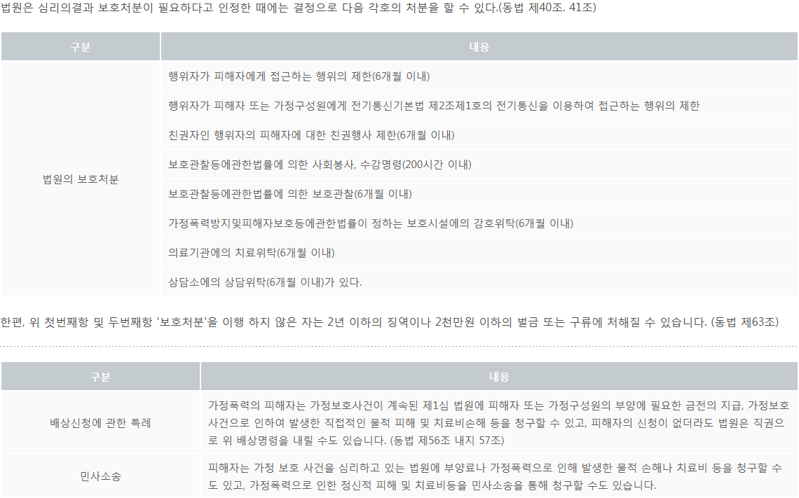 법원의 보호처분