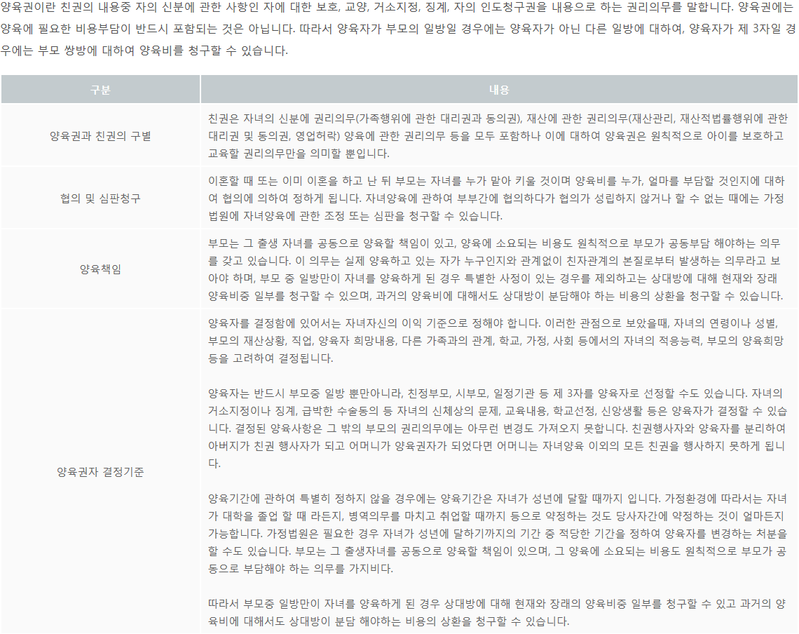 이혼할때 양육권