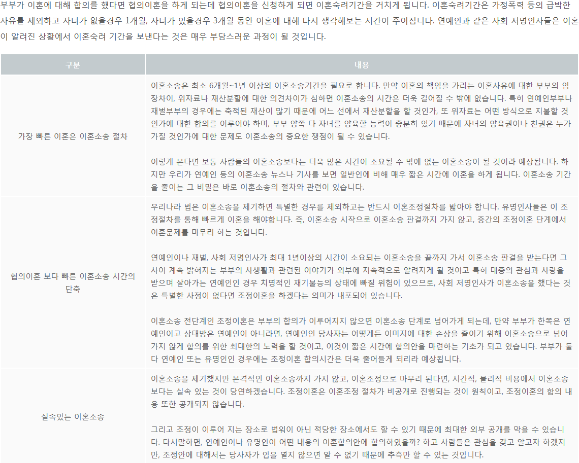 이혼소송기간