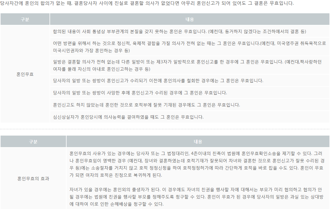 혼인무효 취소소송