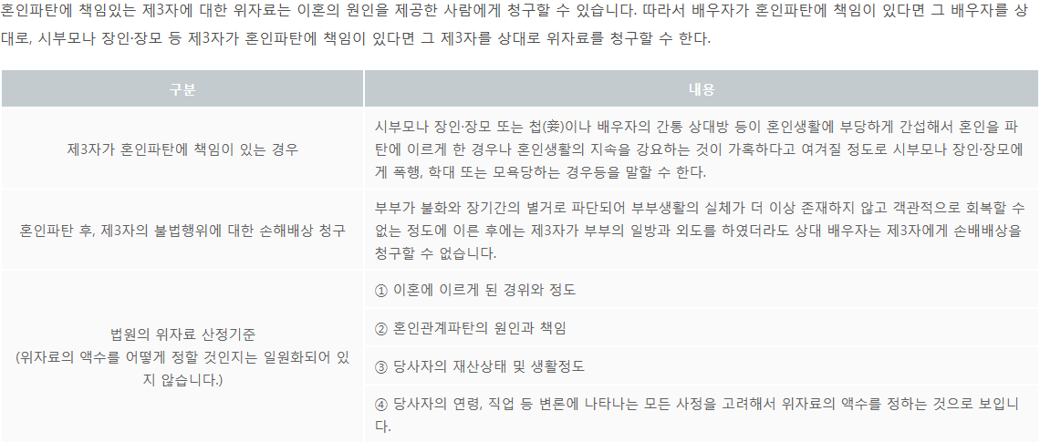 이혼 위자료 청구소송